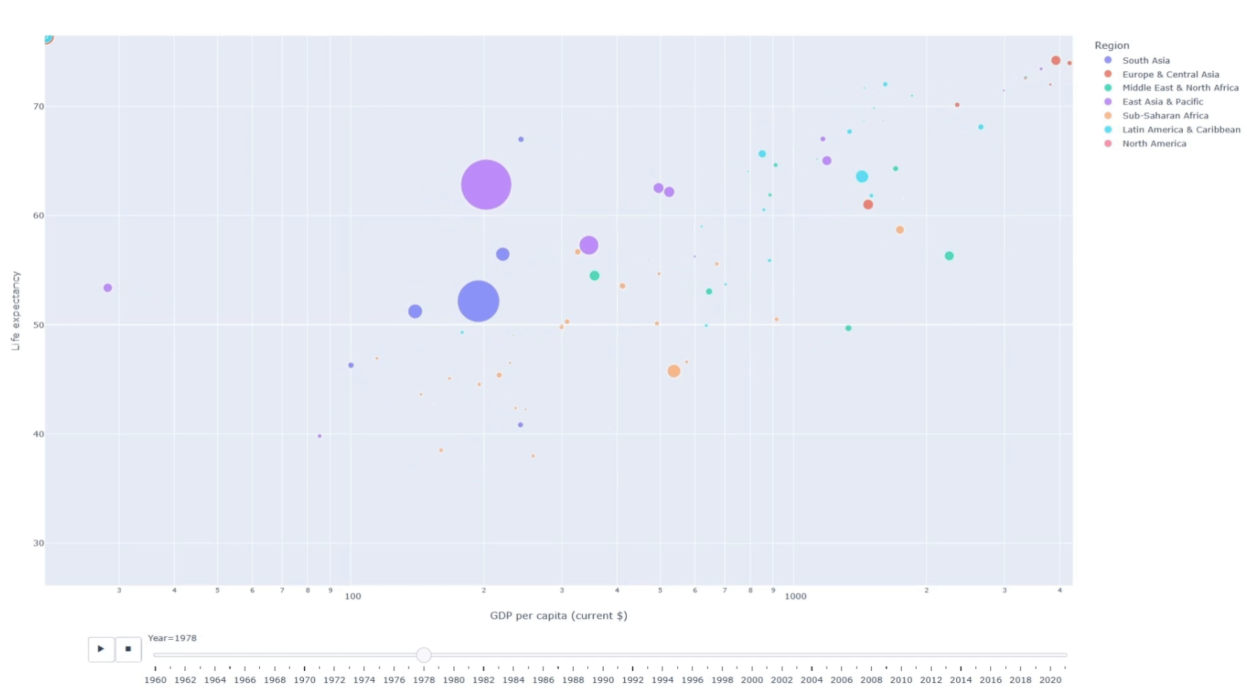 Scatter Plot Data Animation