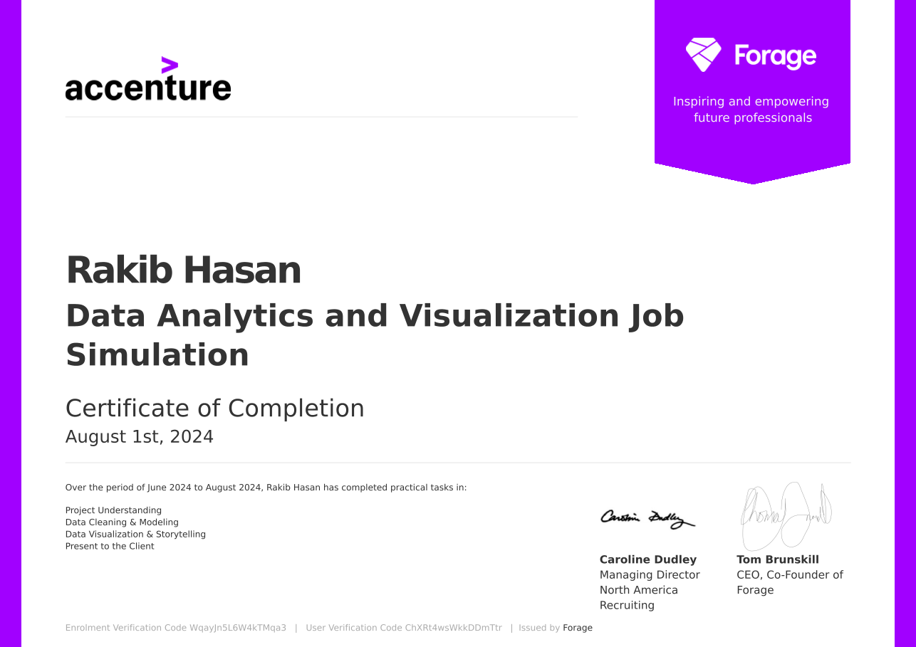 Data Analytics and Visualization certificate