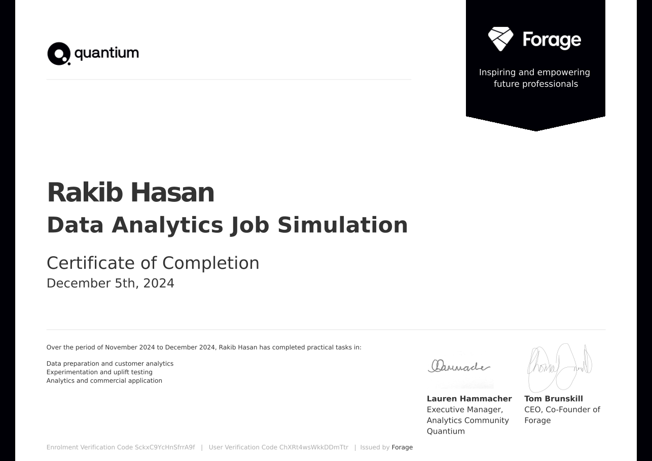 Data Analytics Job Simulation certificate